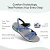 image:imageOrthofeet Womens Orthopedic Lake Adjustable WaterFriendly SandalBlue