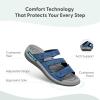 image:imageOrthofeet Womens Orthopedic Sahara Adjustable ThreeStrap Slide SandalIndigo Blue