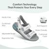 image:imageOrthofeet Womens Orthopedic WaterFriendly Calypso HandsFree SlipOn SandalsWhite