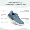 image:imageOrthofeet Womens Orthopedic Wander HandsFree Leather SlipOn Dress SneakerBlue
