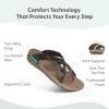 image:imageOrthofeet Womens Orthopedic Clio Adjustable SlipOn SandalBrown