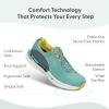 image:imageOrthofeet Womens Orthopedic Relay Max Cushion Grippy Running SneakerTurquoise