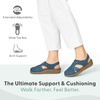 image:imageOrthofeet Womens Orthopedic Celeste Adjustable Water Repellent Wedge SandalSteel Blue