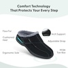 image:imageOrthofeet Asheville Orthopedic Men House Slippers  Hands Free Adjustable SlipOn Faux Fur Supportive House Shoes with Arch Support Comfortable Cushioning Wide Toe BoxBlack