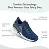 image:imageOrthofeet Edgewater Orthopedic Mens Walking ShoesBlue