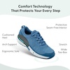 image:imageOrthofeet Coral Orthopedic Women SneakersBlue