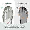 image:imageOrthofeet Coral Orthopedic Women SneakersGrey