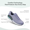 image:imageOrthofeet Coral Orthopedic Women SneakersLavender