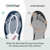 image:imageOrthofeet Coral Orthopedic Women SneakersNavyLight Blue