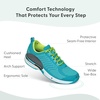 image:imageOrthofeet Coral Orthopedic Women SneakersTurquoise