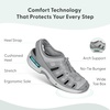 image:imageOrthofeet Laguna Orthopedic Women Fisherman SandalsGrey